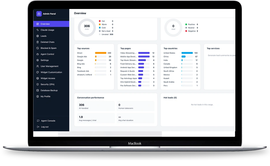 Dev Technosys