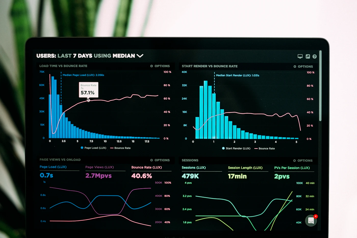Data Quality & AI Pipeline