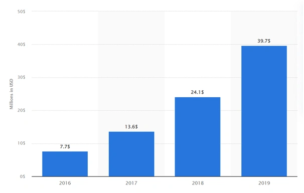 graph