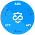 AML/KYC APIs