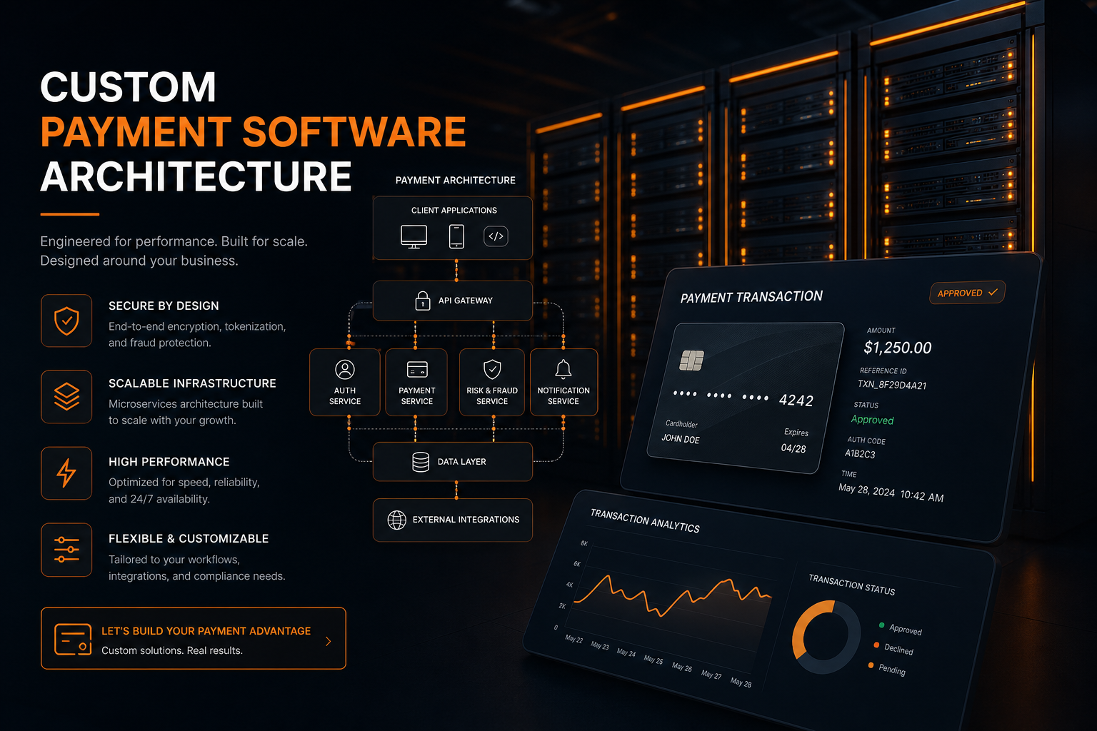 Custom payment software development