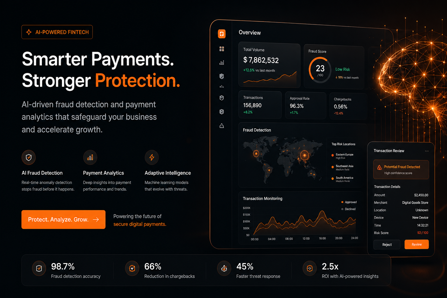 AI payment software development