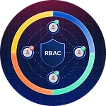 RBAC