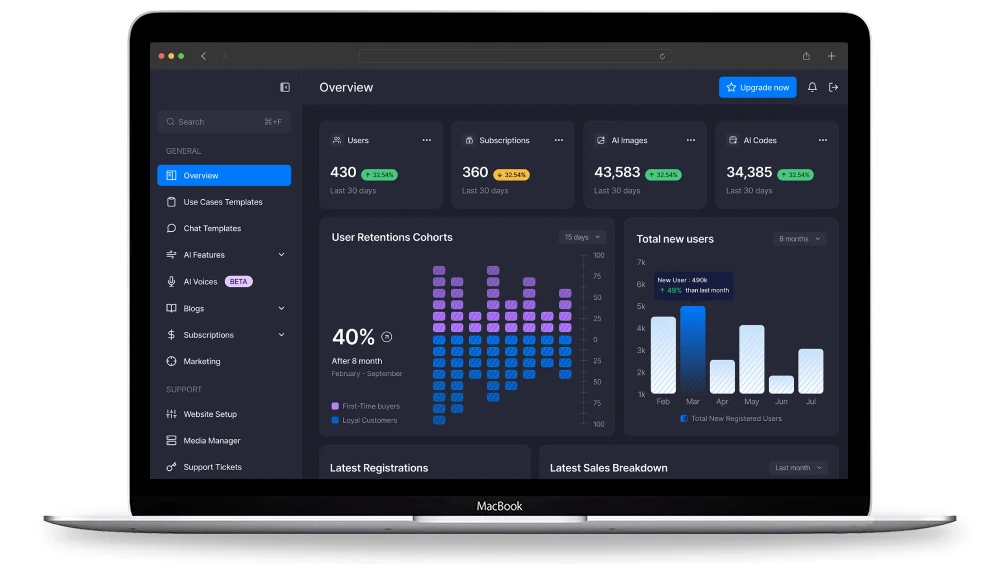 Dev Technosys