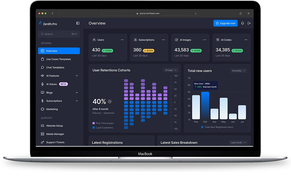 Dev Technosys
