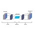 Swift Devlopment