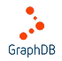 MongoDB
