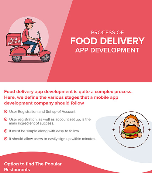 Dev Technosys