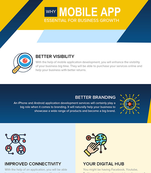 Dev Technosys