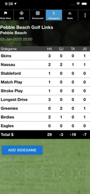 mScorecard