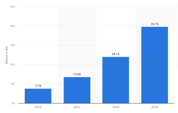 graph
