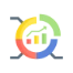 Predictive Segmentation