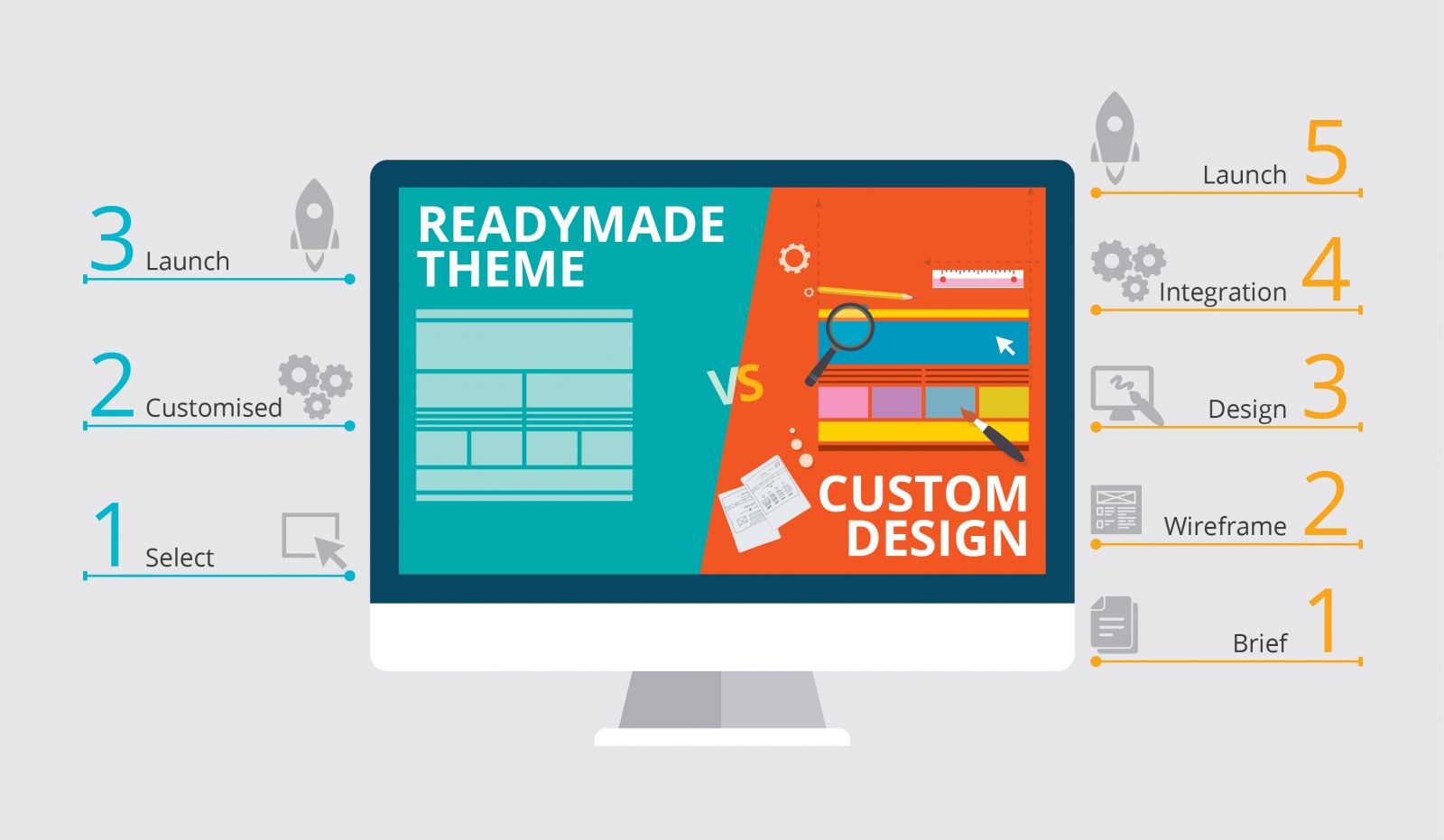 Custom web design