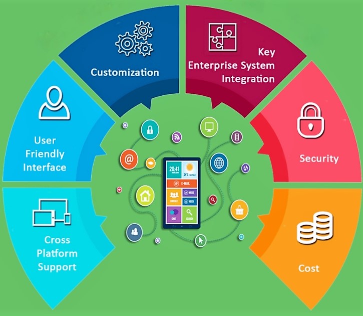 Enterprise Mobility