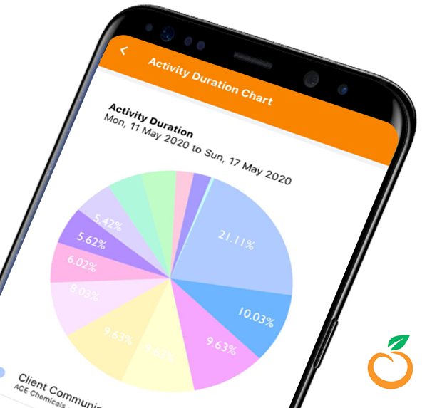 OrangeHRM Advanced