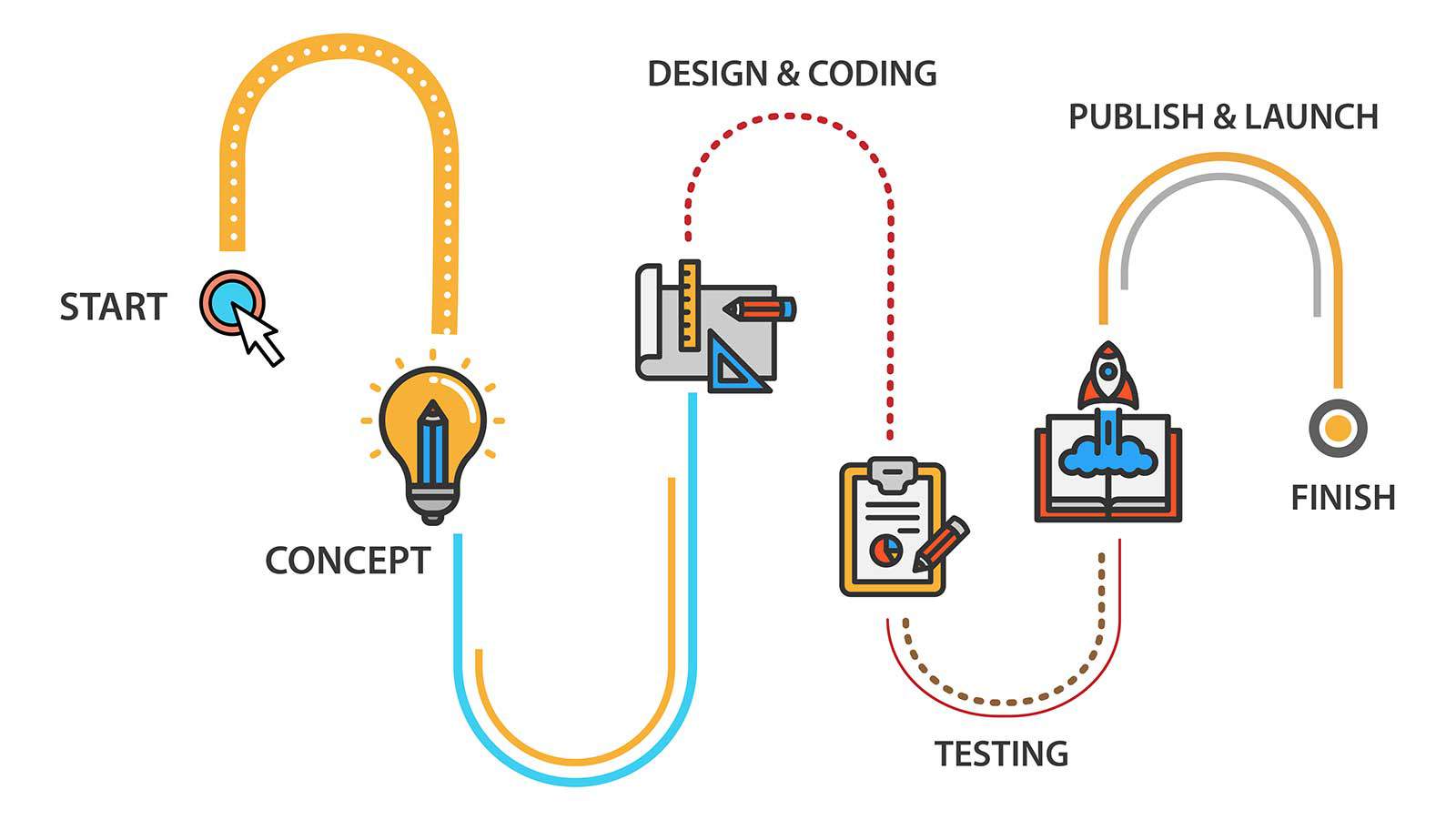 Dev Technosys